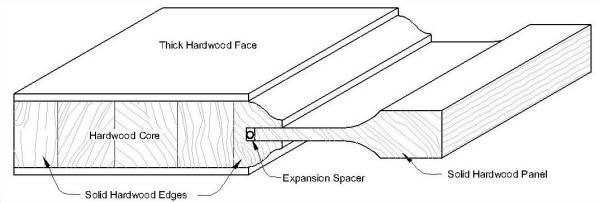 interior_doors_cross_section